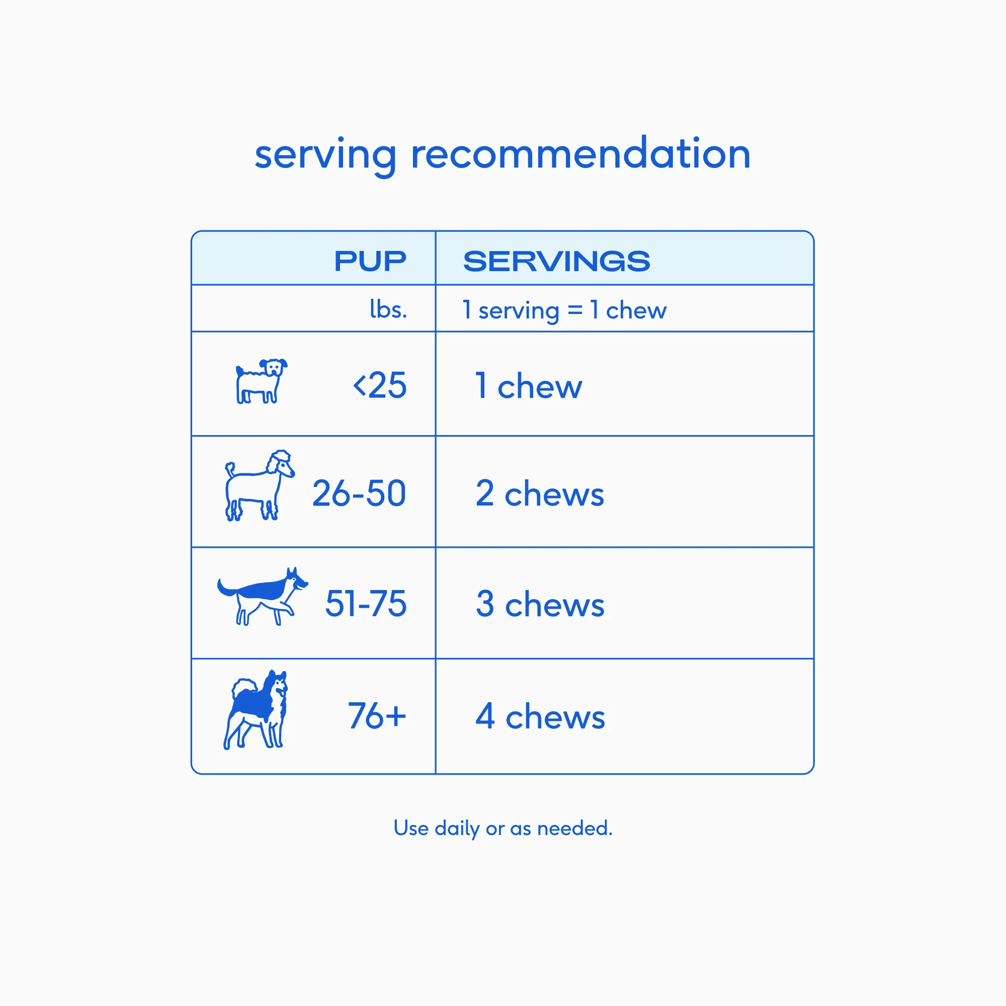 SKIN+COAT CHEWS - Image 5